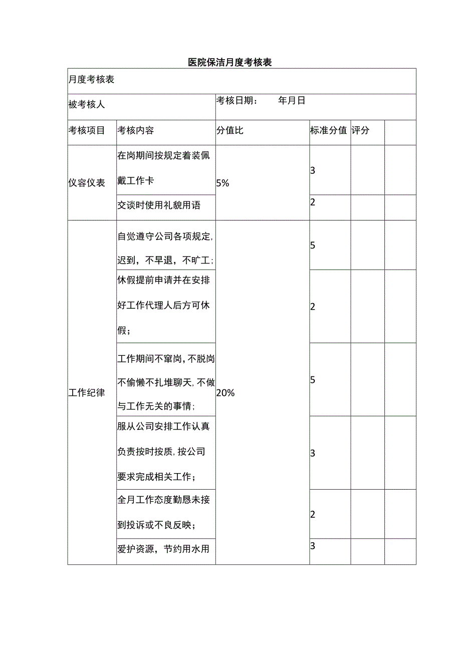 医院保洁月度考核表.docx_第1页