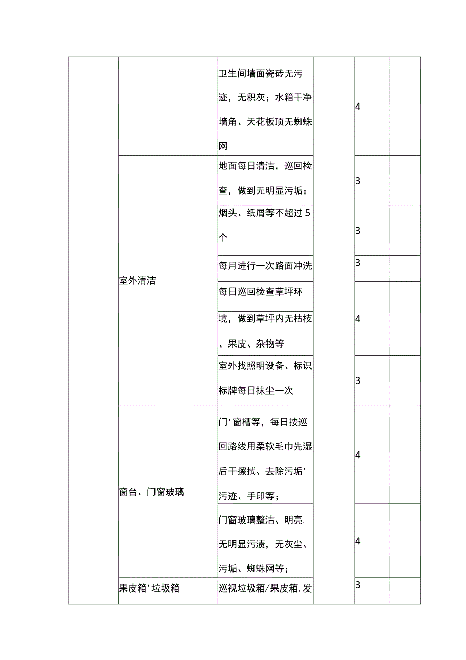 医院保洁月度考核表.docx_第3页