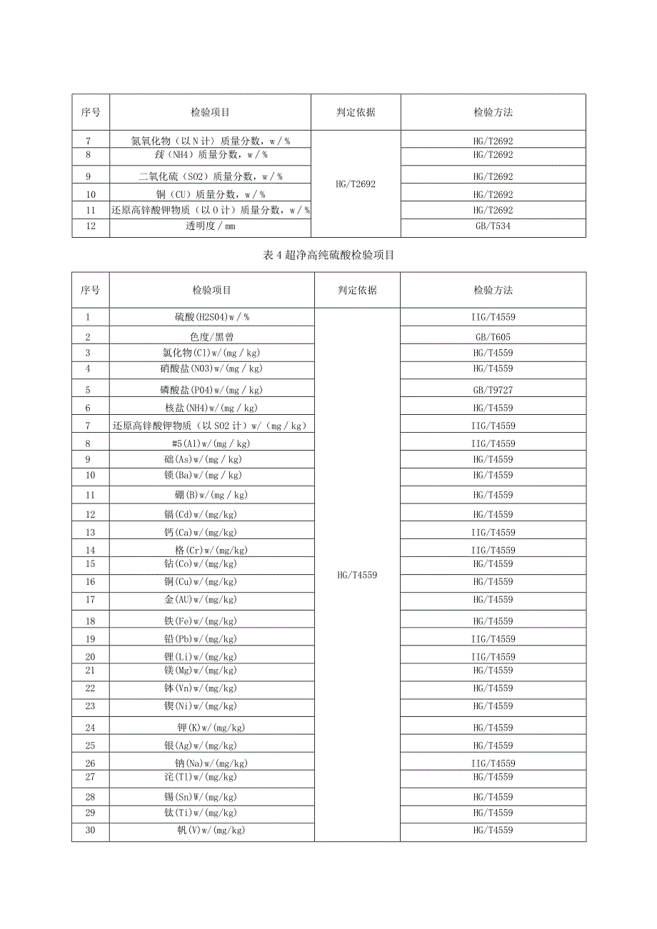 2020年硫酸产品质量省级监督抽查实施细则.docx_第2页