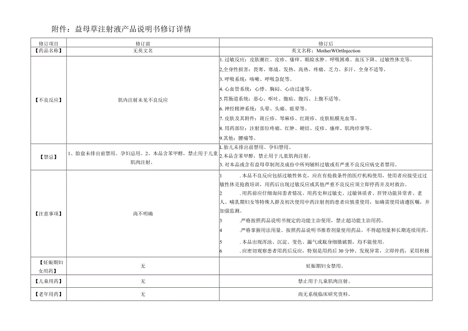 益母草注射液产品说明书修订详情.docx_第1页