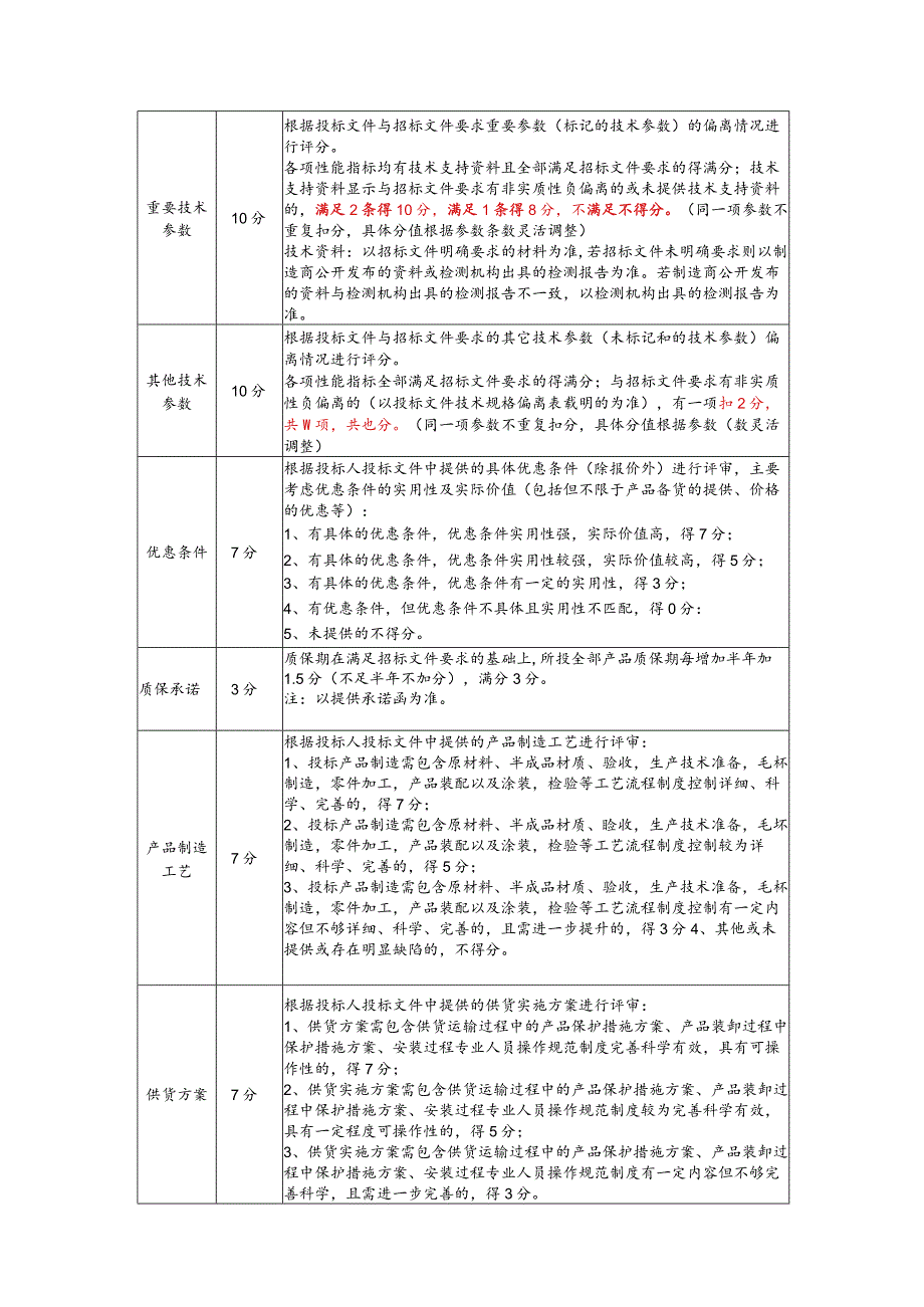 评分方法综合评分法试剂耗材类.docx_第2页