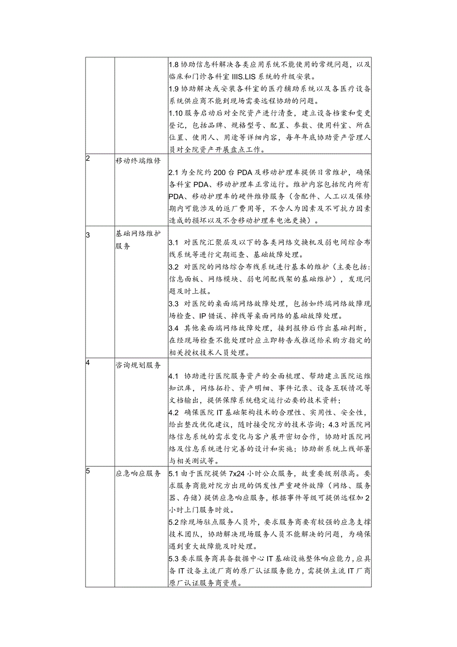 计算机及信息终端设备运维外包服务用户需求书.docx_第2页