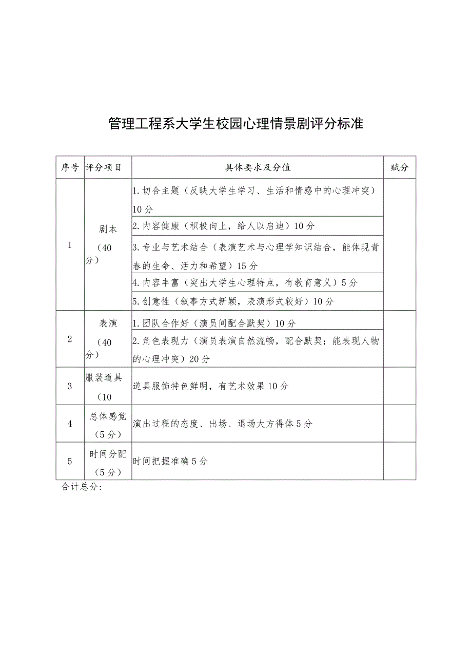 管理工程系大学生校园心理情景剧评分标准.docx_第1页