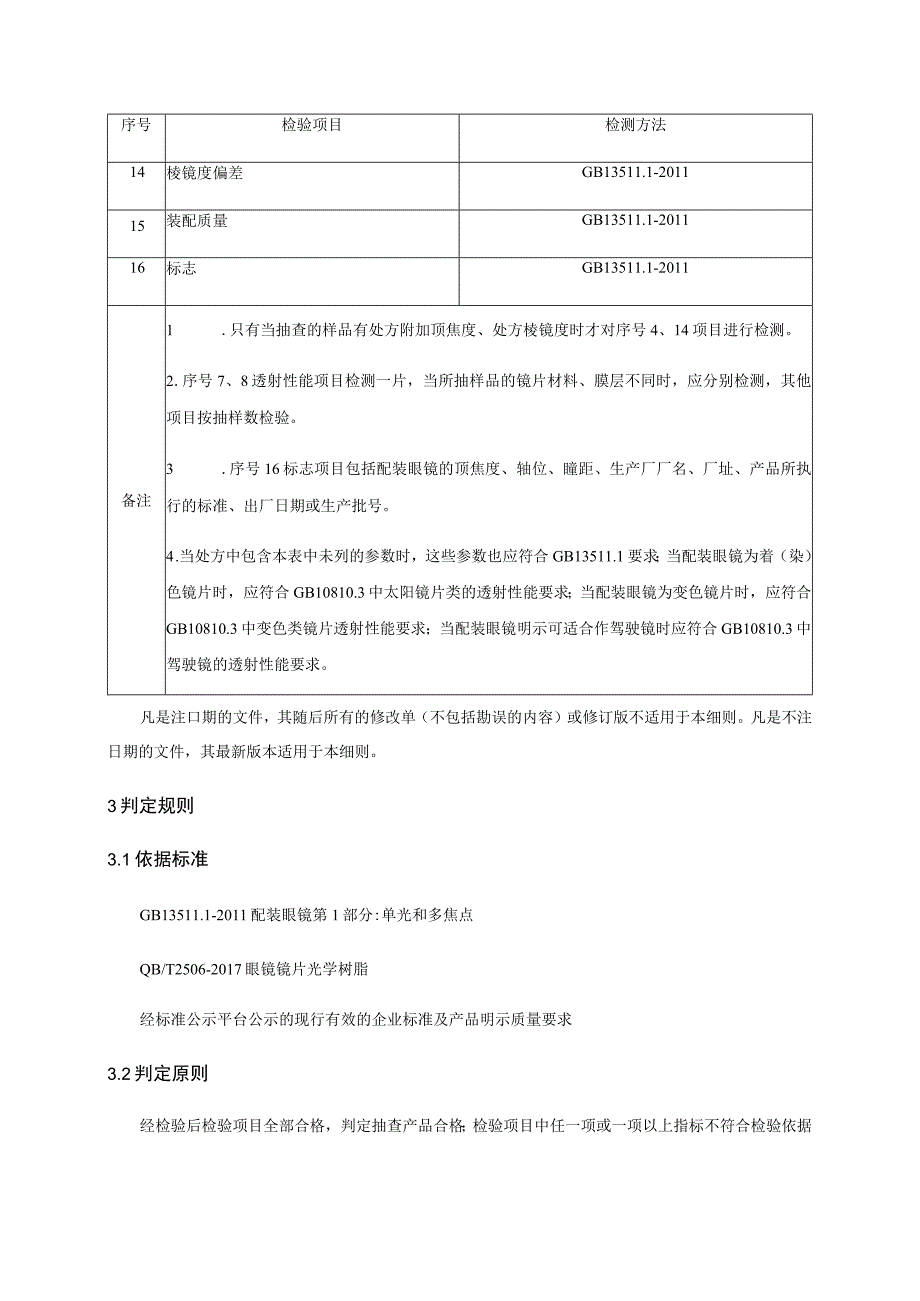 2022年配装眼镜产品质量省级监督抽查实施细则.docx_第2页