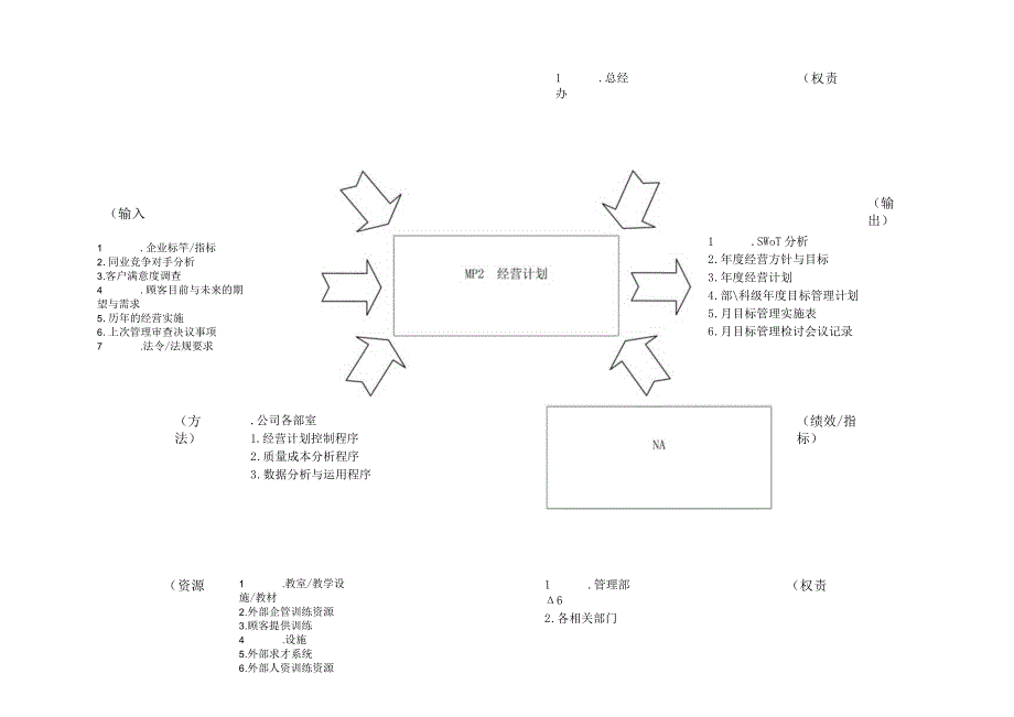 MP过程乌龟图范本.docx_第2页