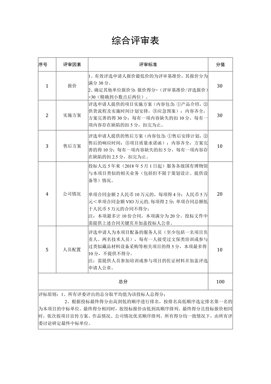 综合评审表.docx_第1页