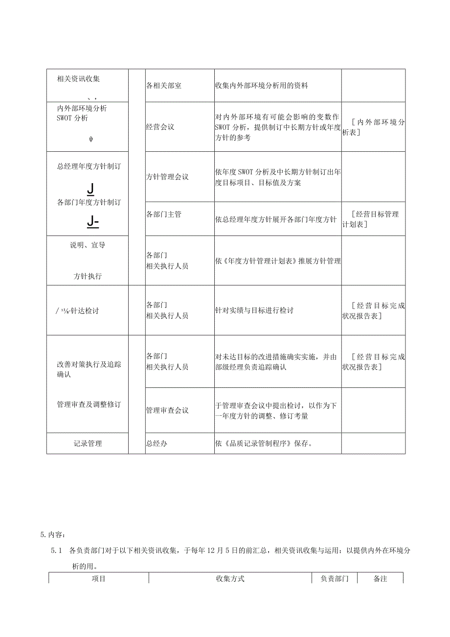 QP经营计划控制程序.docx_第2页