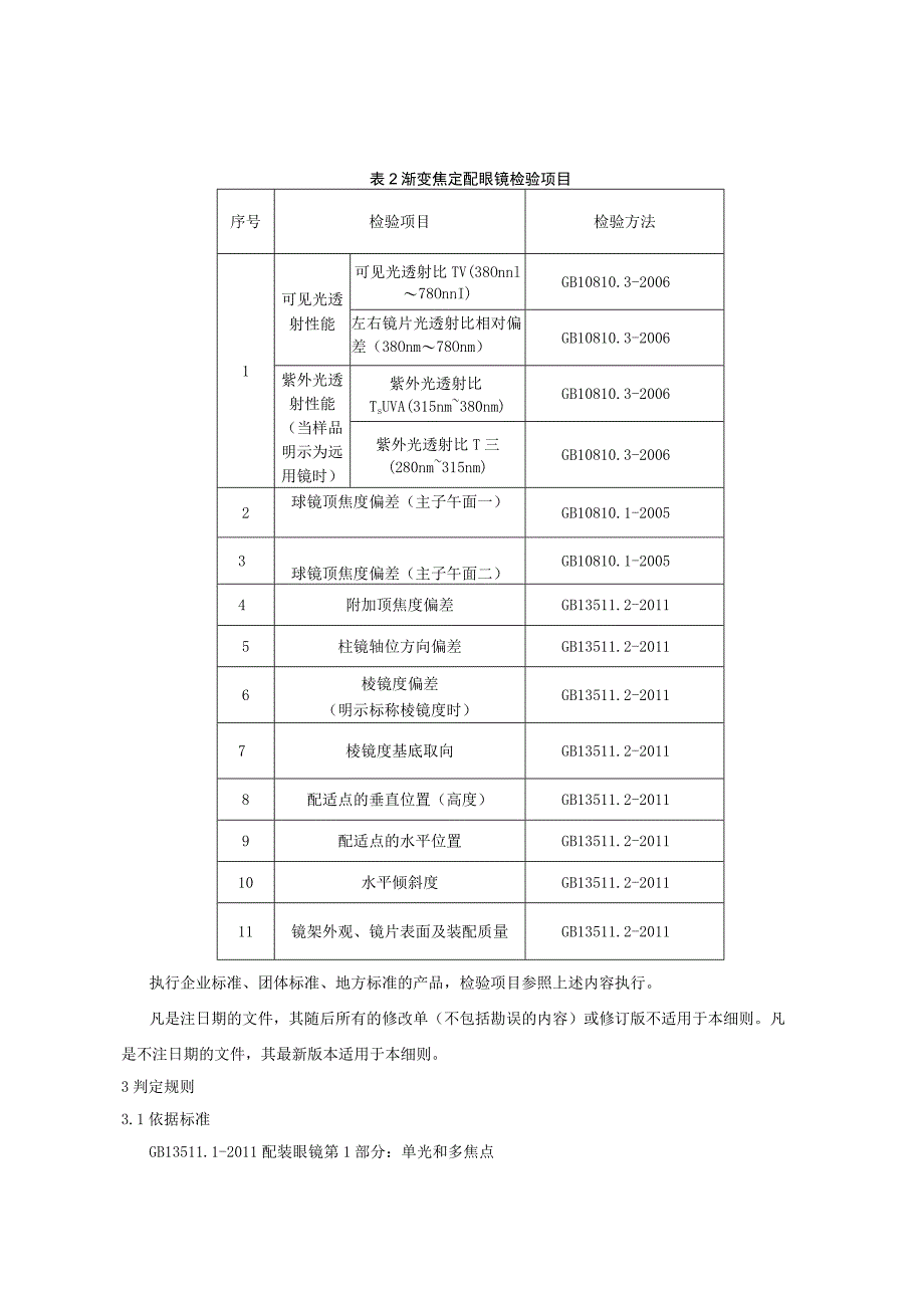 产品质量监督抽查实施细则——定配眼镜.docx_第2页