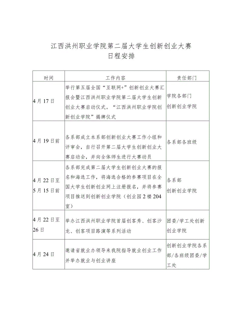 江西洪州职业学院第二届大学生创新创业大赛.docx_第1页