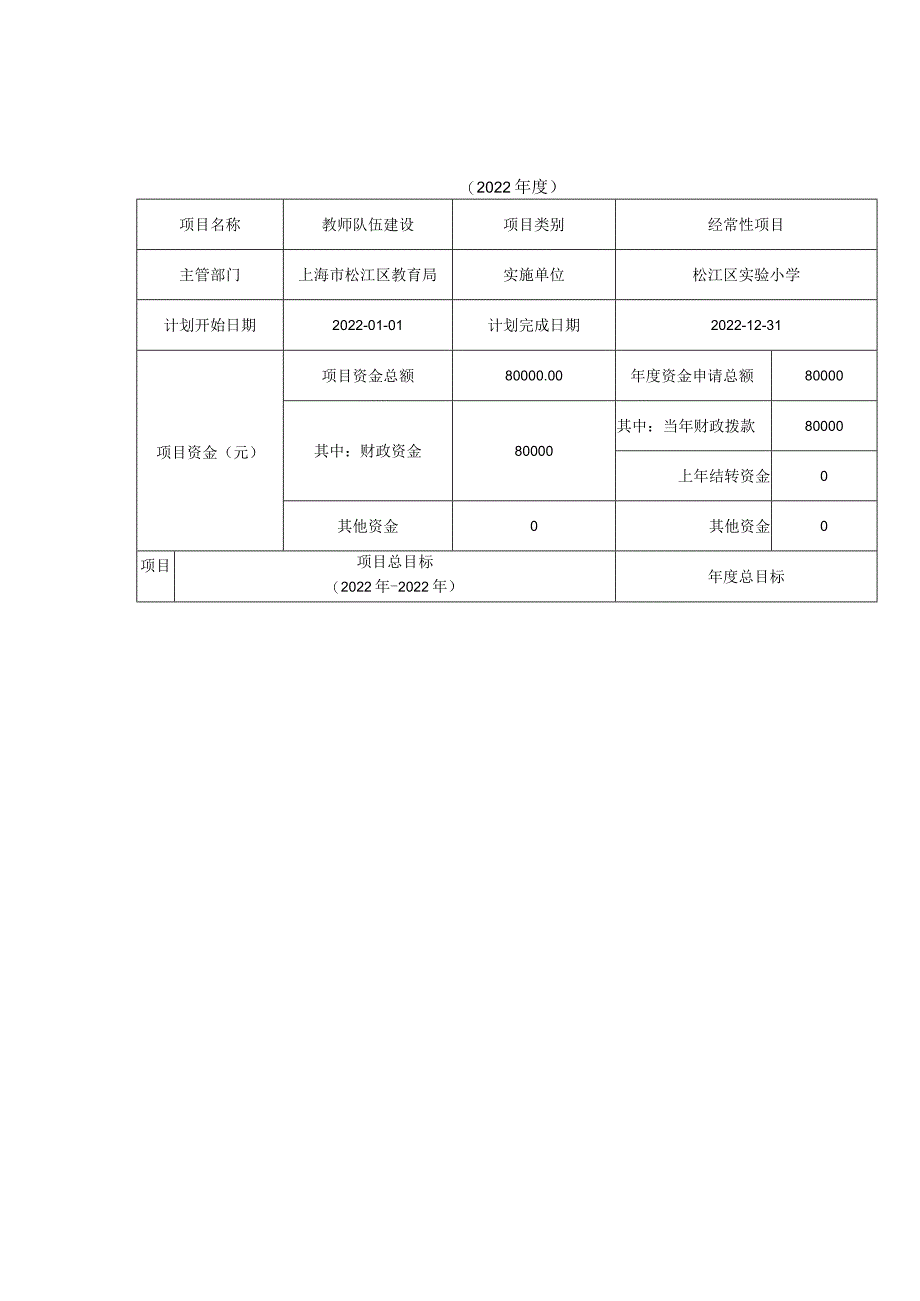 财政项目支出绩效目标填报表.docx_第1页