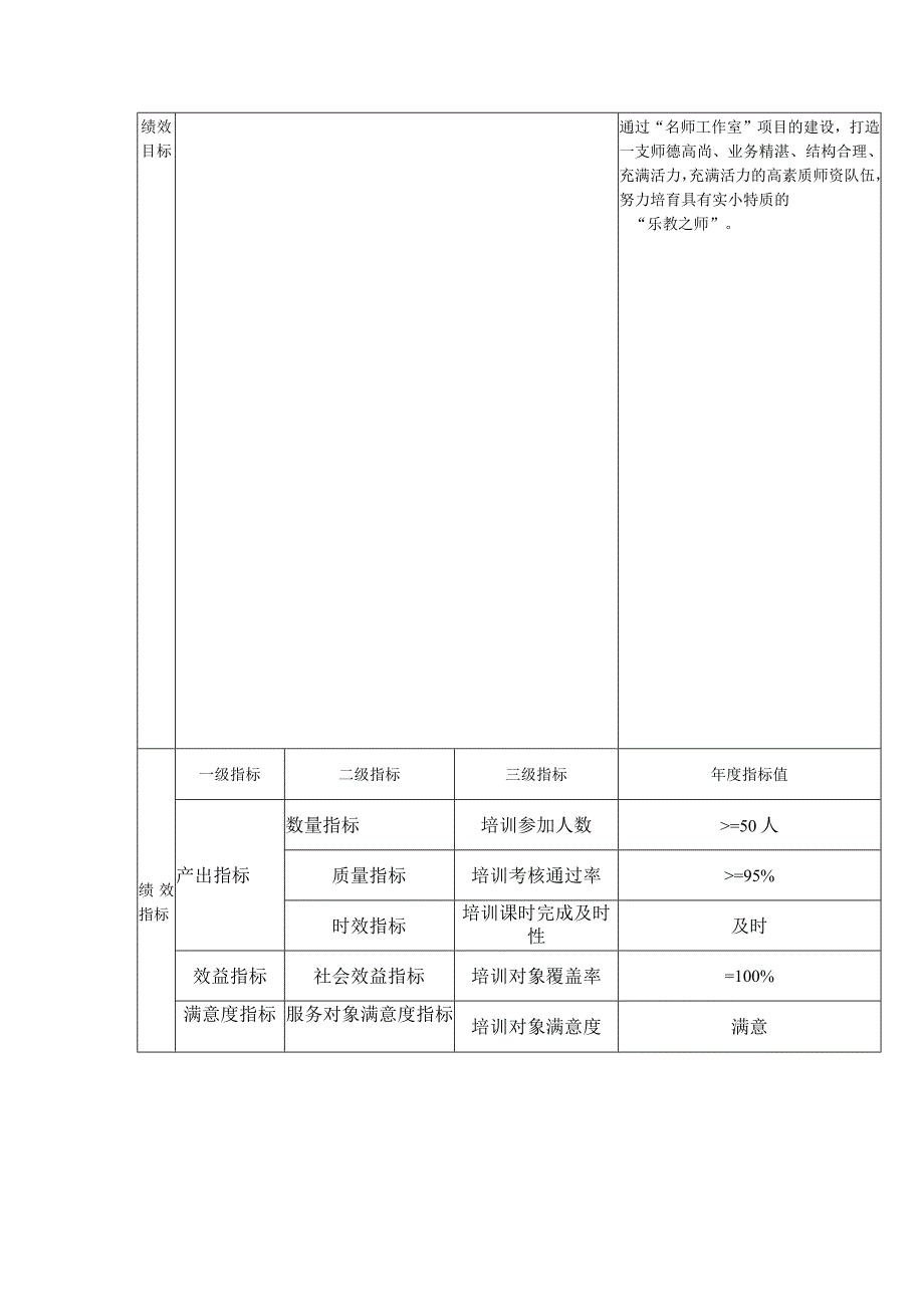 财政项目支出绩效目标填报表.docx_第2页