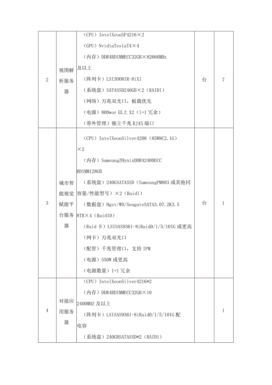 XX县国家公园城市一网智治平台（二期）建设需求说明.docx_第2页