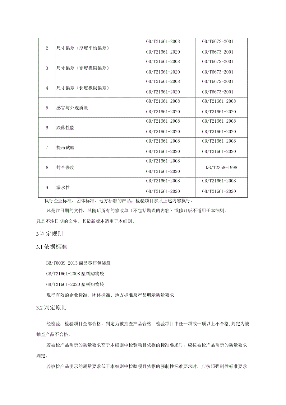 2022年商品零售包装袋产品质量省级监督抽查实施细则.docx_第2页