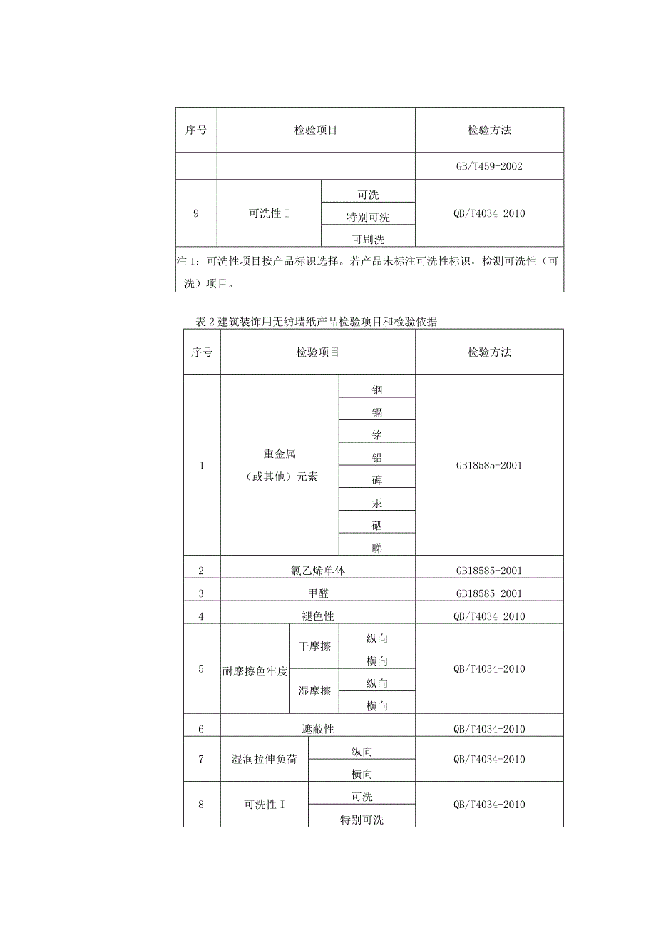 产品质量监督抽查实施细则——壁纸.docx_第2页