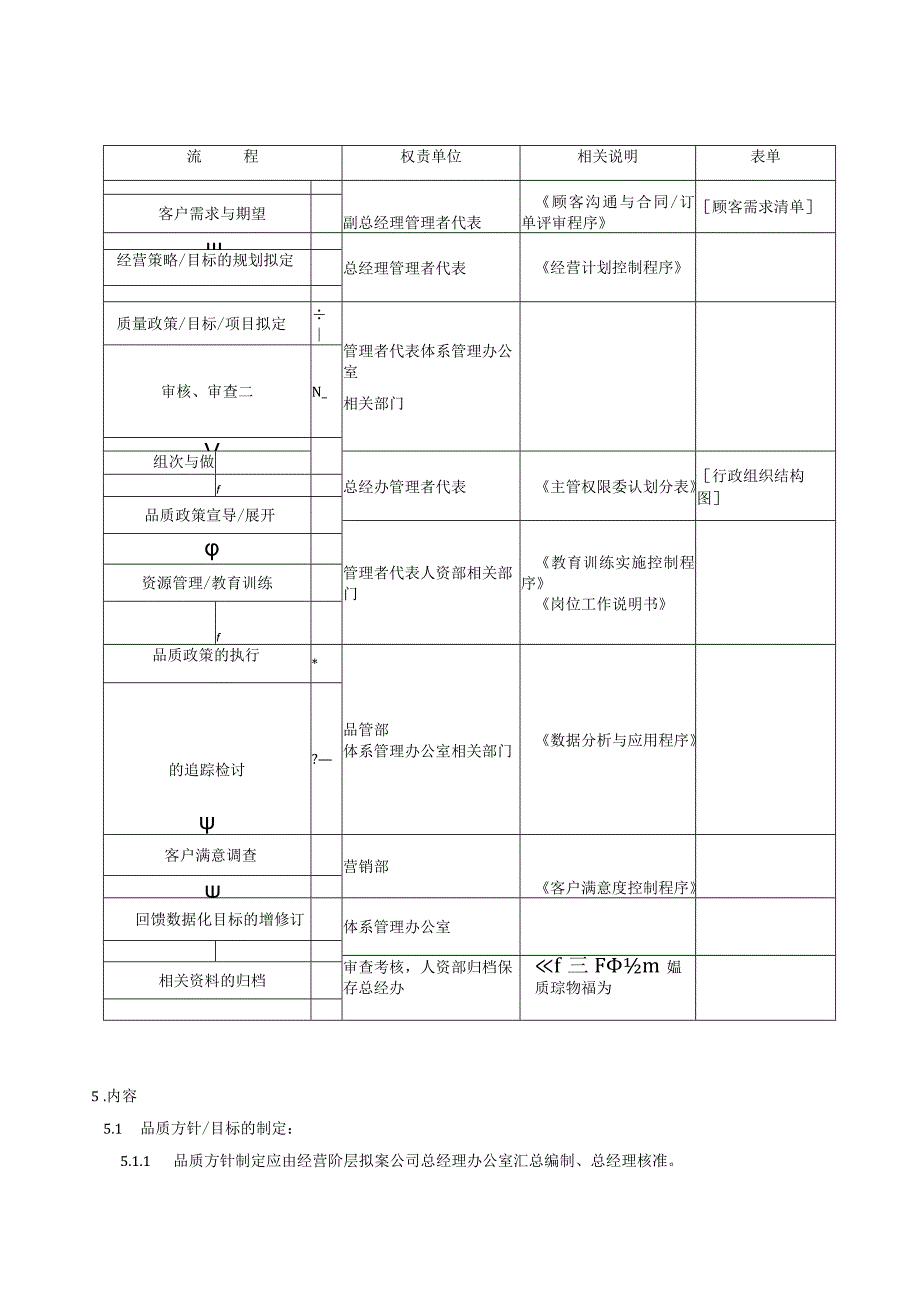 组织与部门职责划分程序.docx_第2页