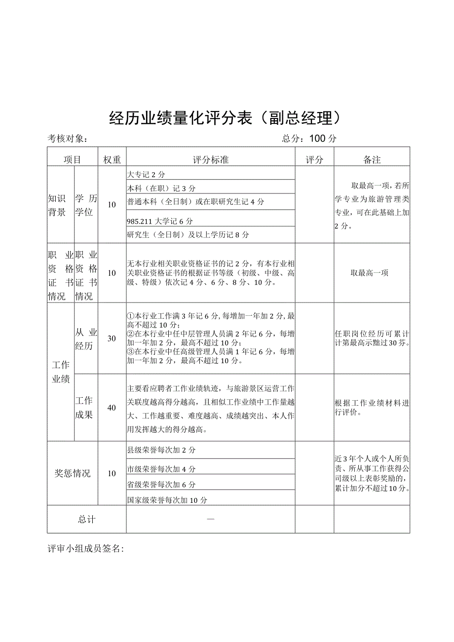 经历业绩量化评分表副总经理.docx_第1页