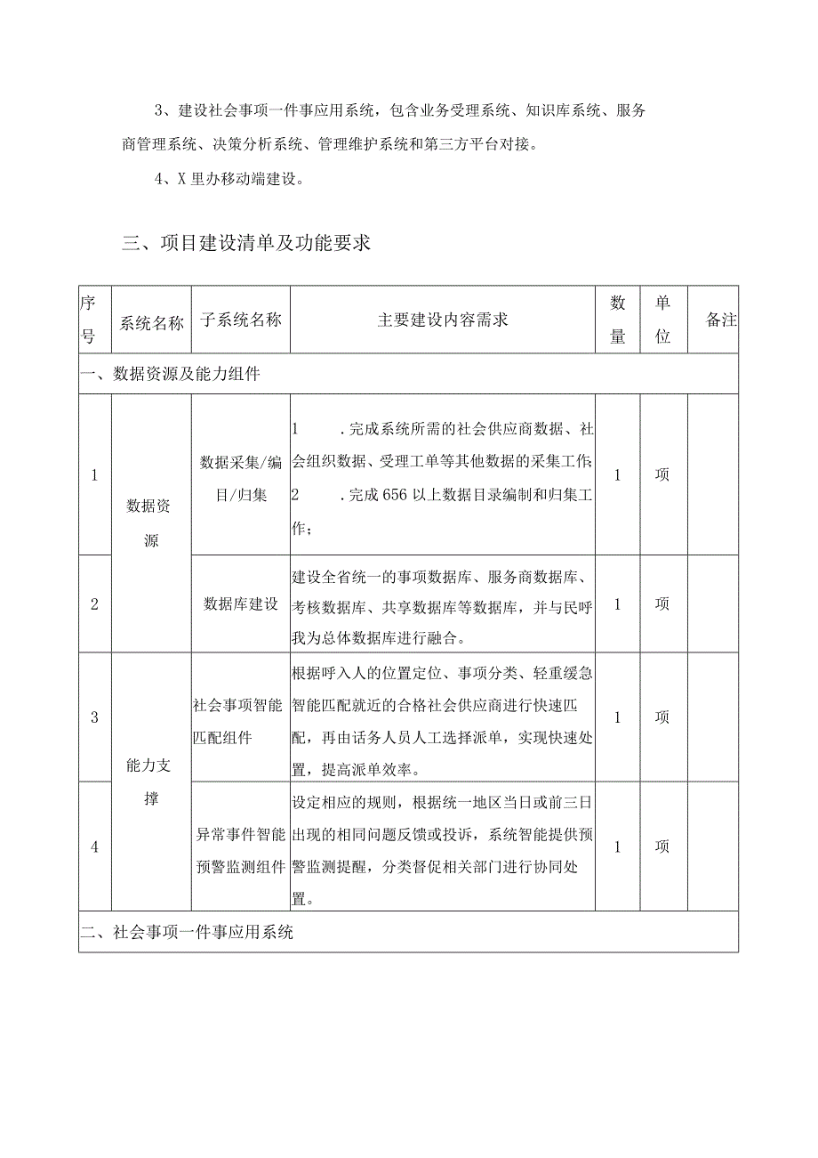 民呼我为“社会事项一件事”应用采购需求.docx_第2页