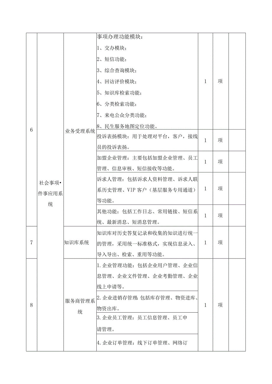 民呼我为“社会事项一件事”应用采购需求.docx_第3页