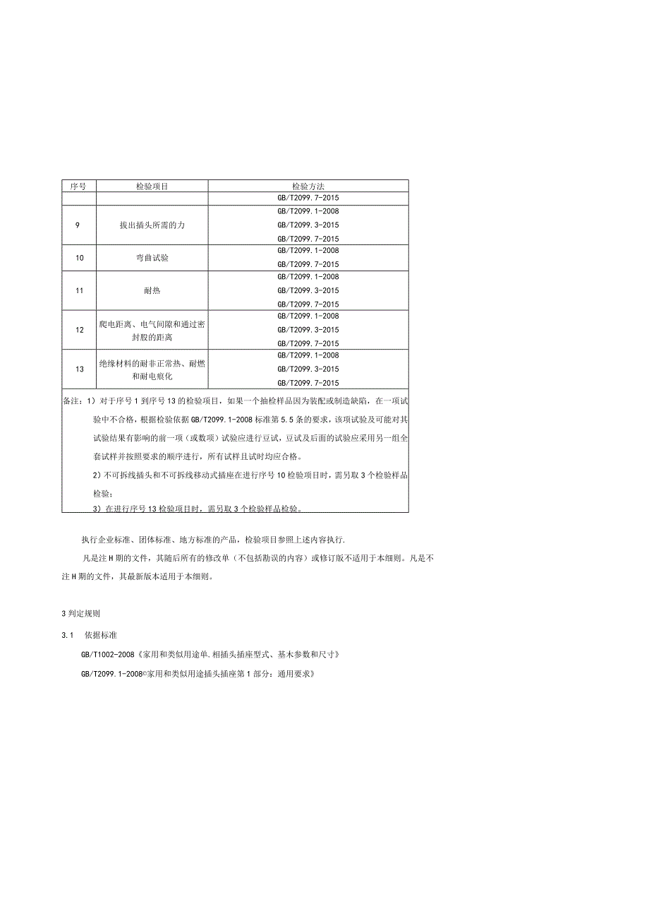 产品质量监督抽查实施细则——家用和类似用途插头插座.docx_第2页