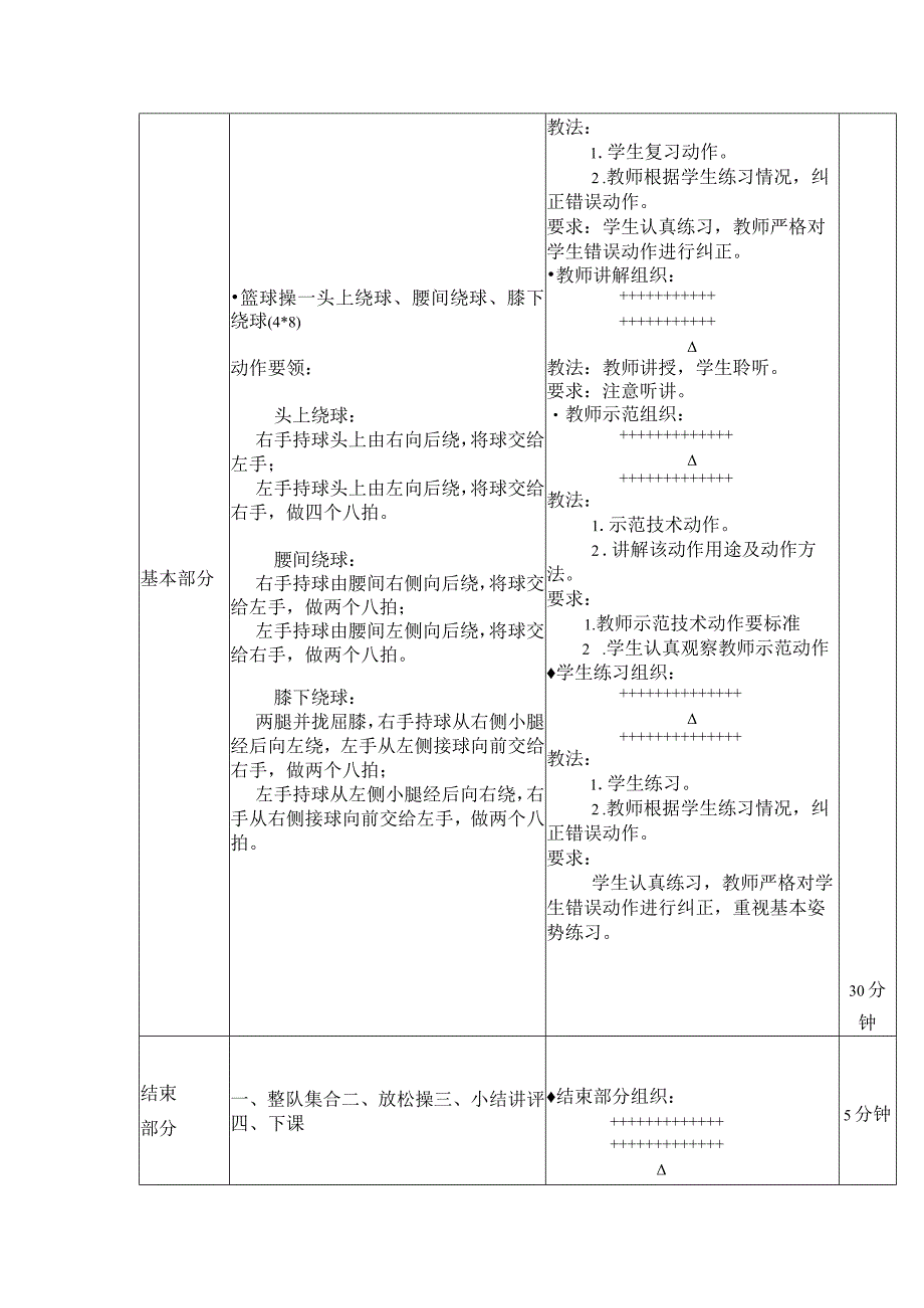 篮球操第三课头上绕球、腰间绕球、膝下绕球教案.docx_第2页