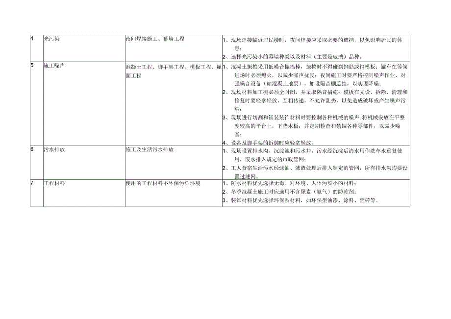 建筑工程重大环境因素清单.docx_第2页