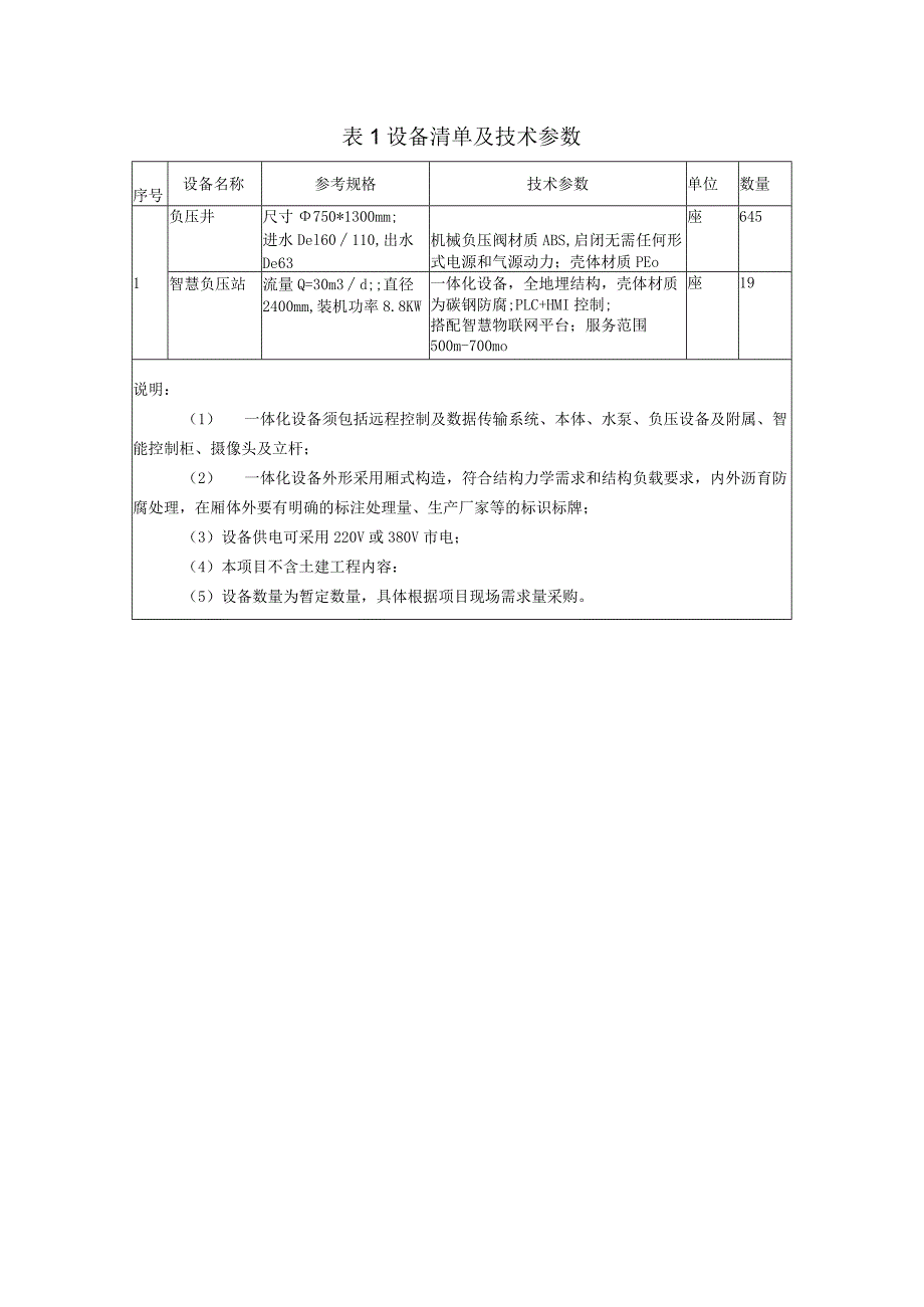 设备清单及技术参数.docx_第1页