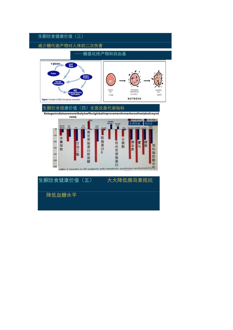 营养膳食指导-生酮饮食模式.docx_第3页