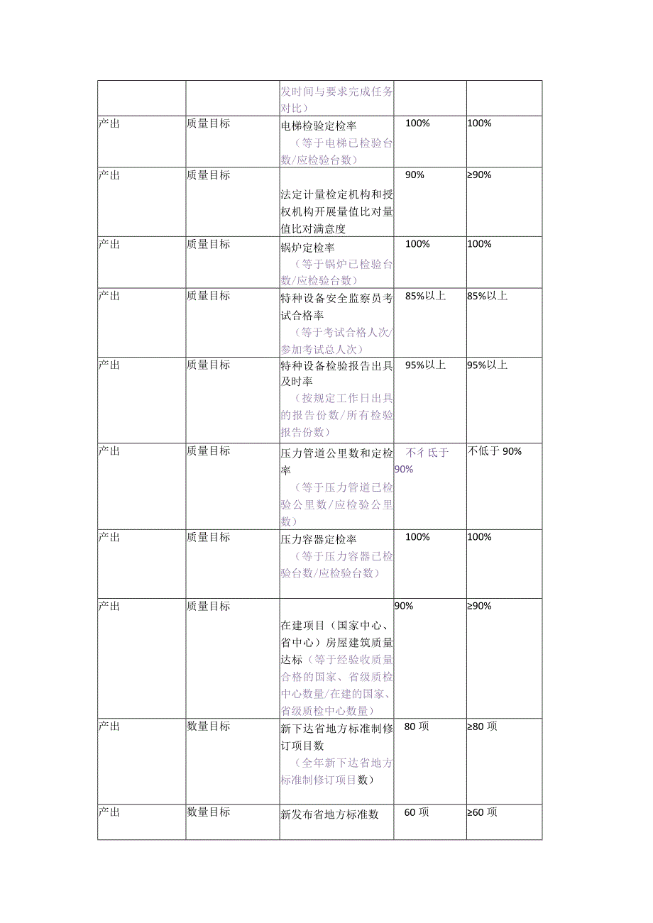 部门业务费绩效目标表.docx_第2页