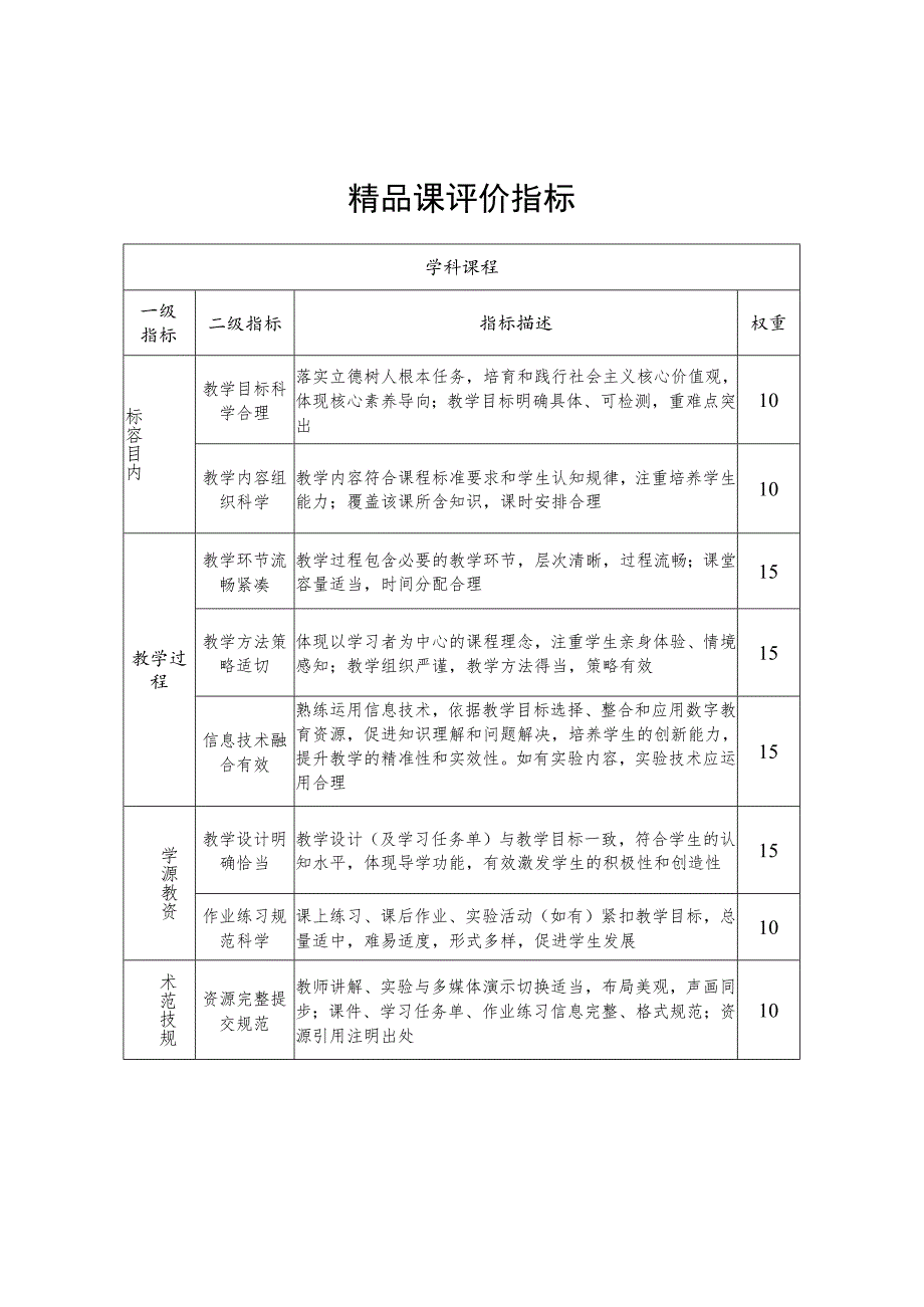 精品课评价指标.docx_第1页