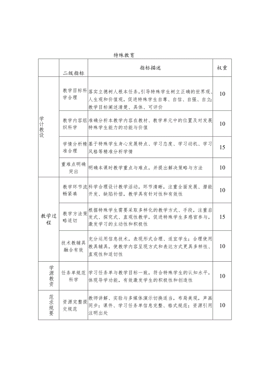 精品课评价指标.docx_第2页