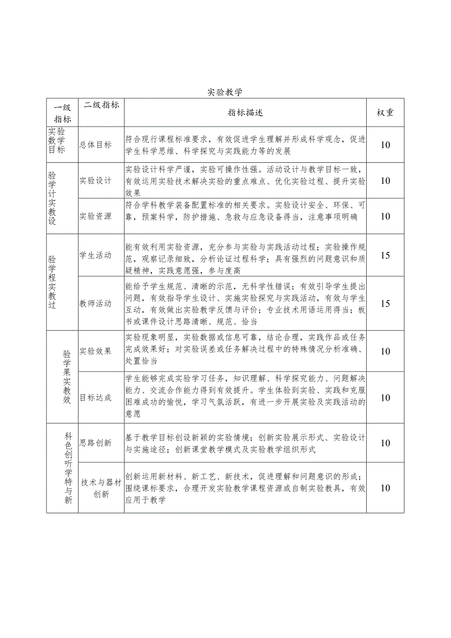 精品课评价指标.docx_第3页