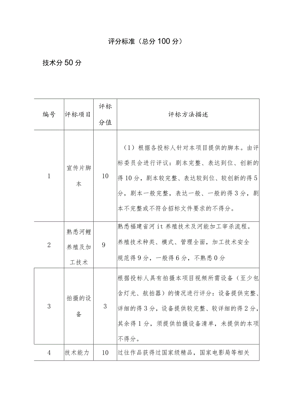 评分标准总分100分.docx_第1页