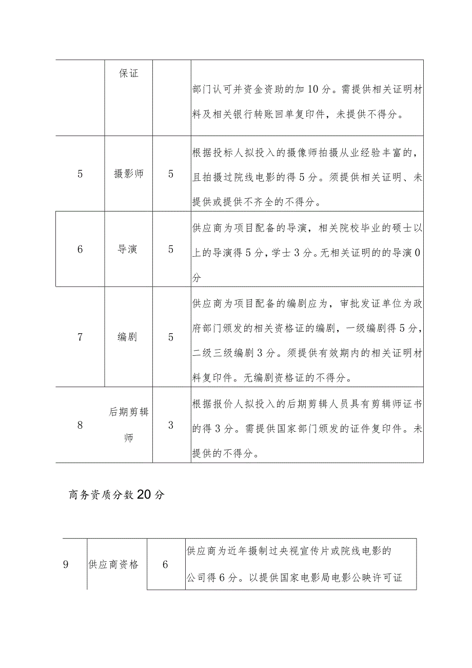 评分标准总分100分.docx_第2页