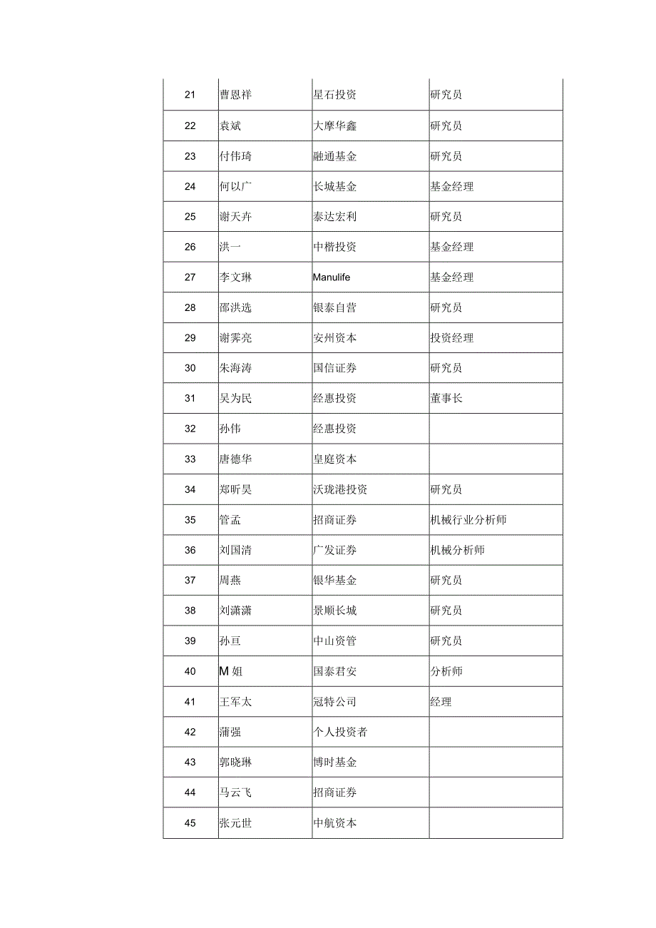 证券代码373证券简称松德股份松德机械股份有限公司投资者关系活动记录表.docx_第3页