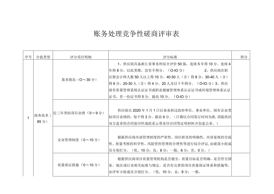 账务处理竞争性磋商评审表.docx_第1页