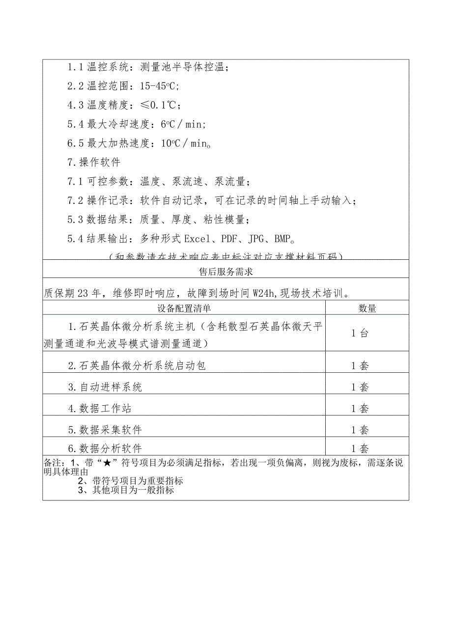 第七部分技术参数.docx_第2页