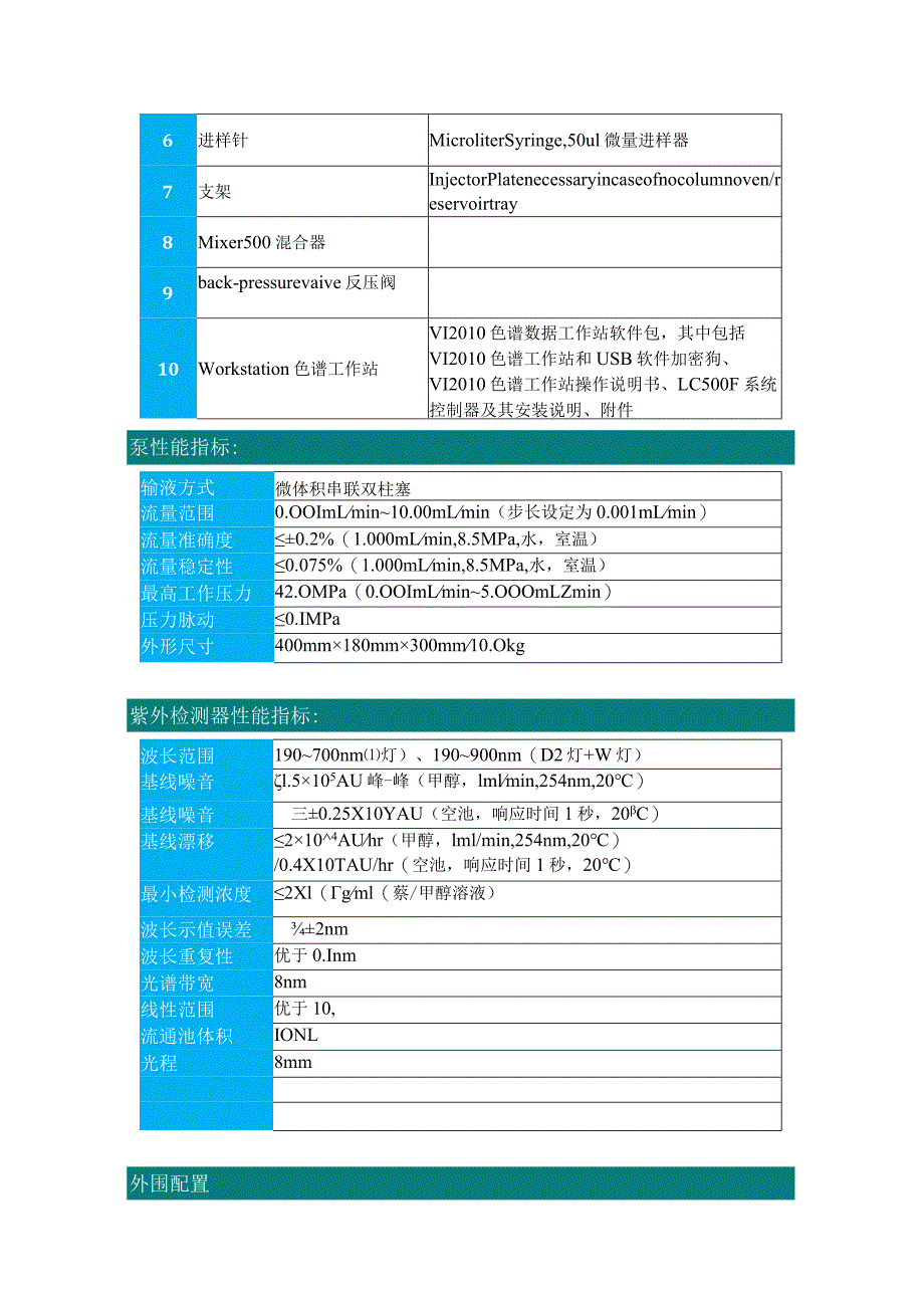 邻苯检测仪技术指标.docx_第2页