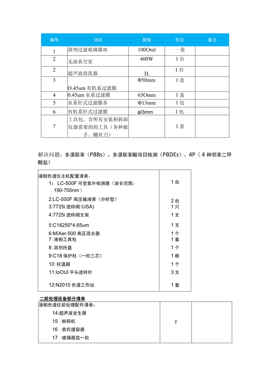 邻苯检测仪技术指标.docx_第3页