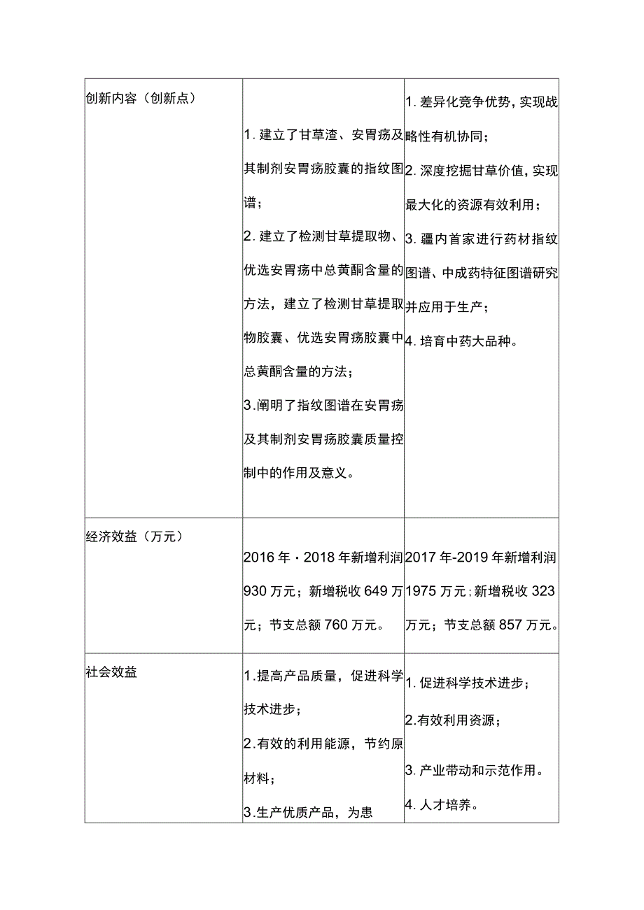 重新提名项目成果申请表.docx_第2页