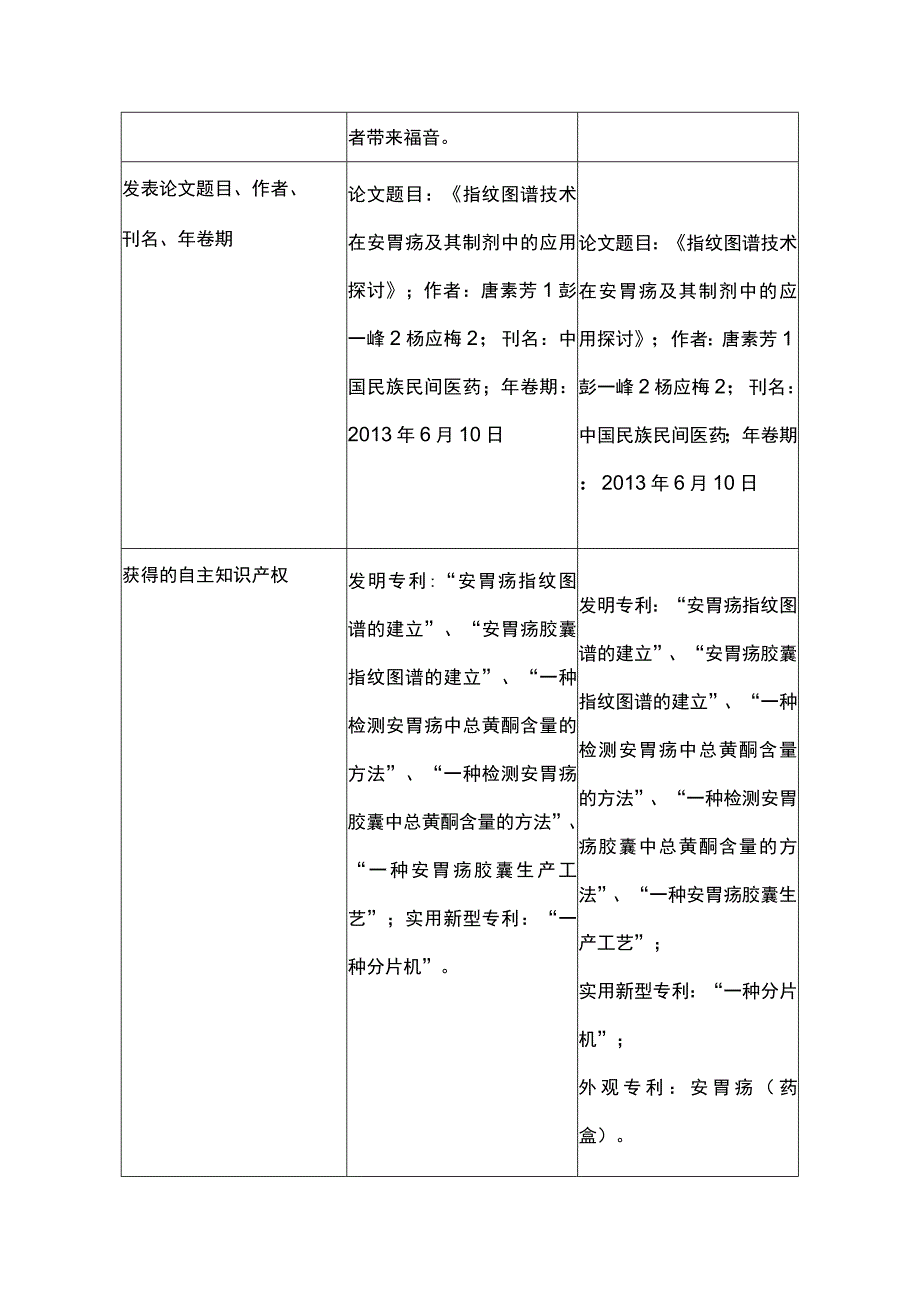 重新提名项目成果申请表.docx_第3页