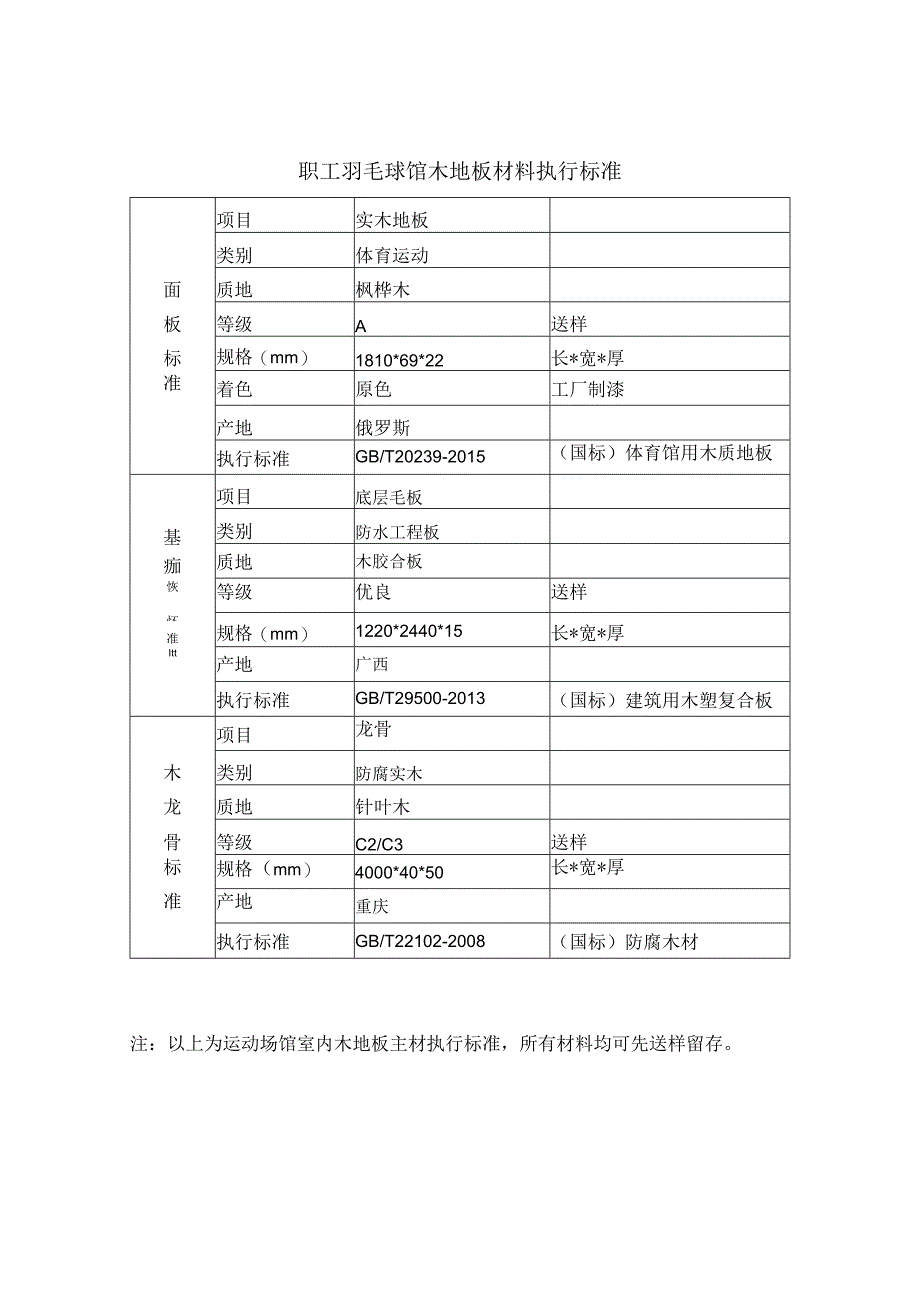 职工羽毛球馆木地板材料执行标准.docx_第1页