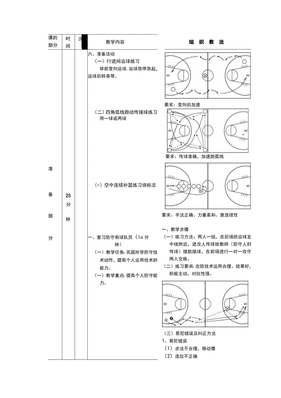 初中篮球第11次课继续学习抢防守篮板球技术教学教案设计.docx_第2页