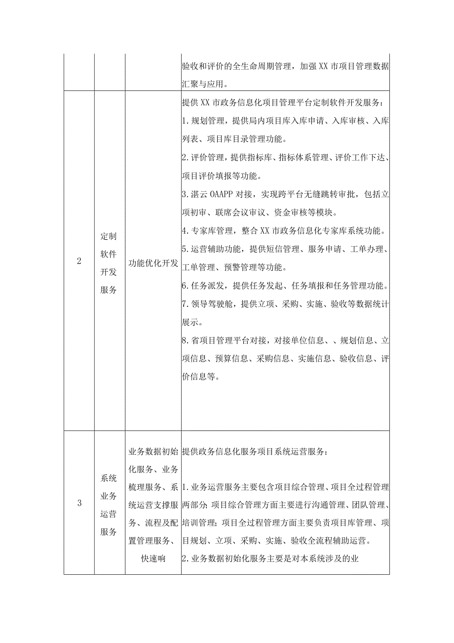 XX市政务信息化项目管理平台建设要求.docx_第2页