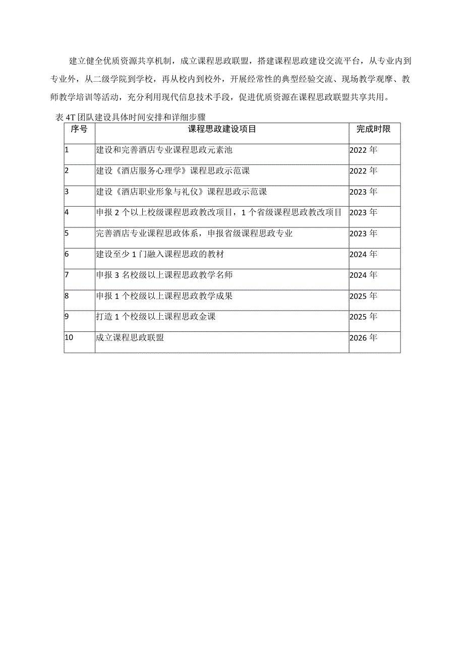 《中餐服务与管理》课程思政教学团队建设方案.docx_第3页