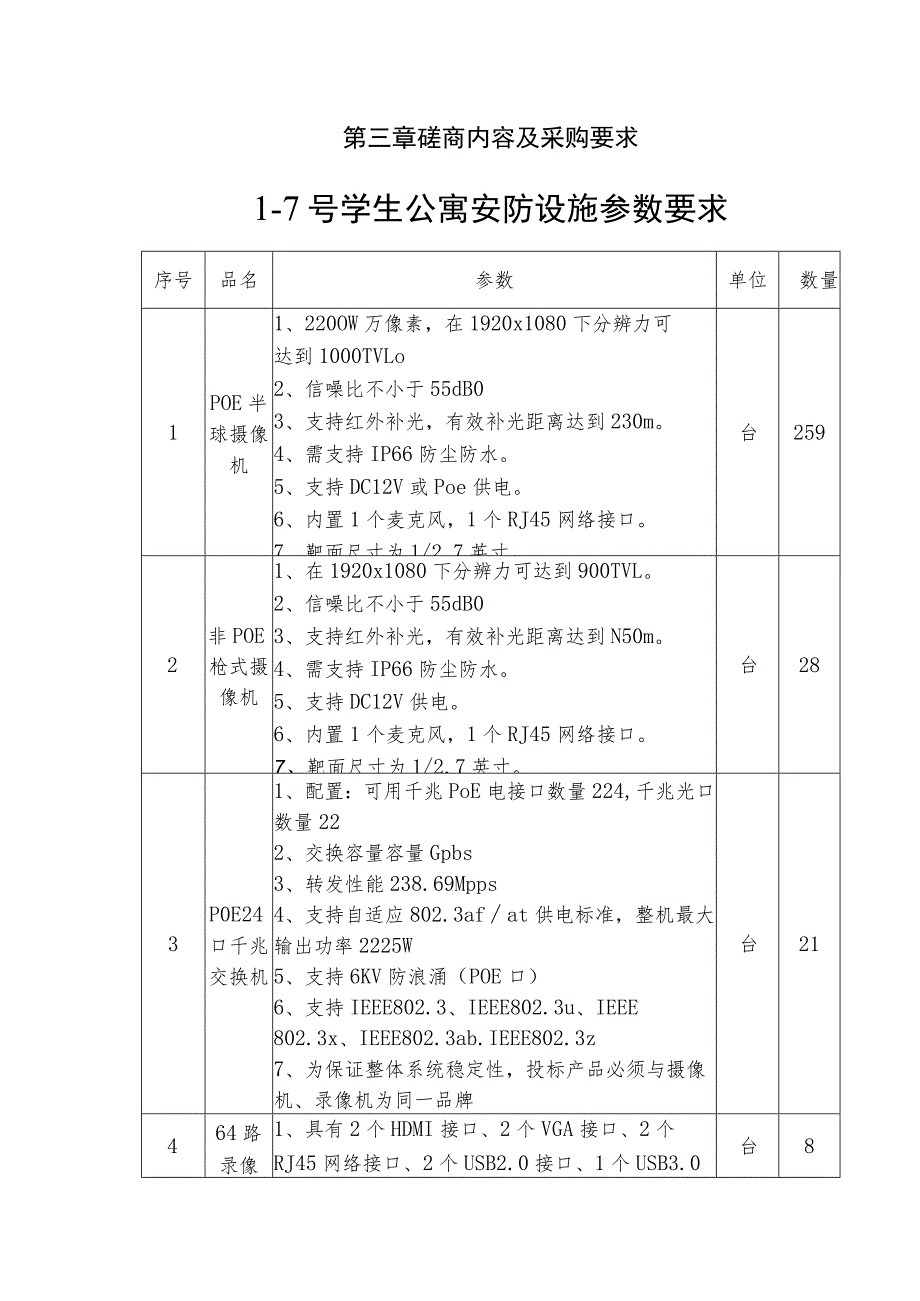 第三章磋商内容及采购要求1—7号学生公寓安防设施参数要求.docx_第1页