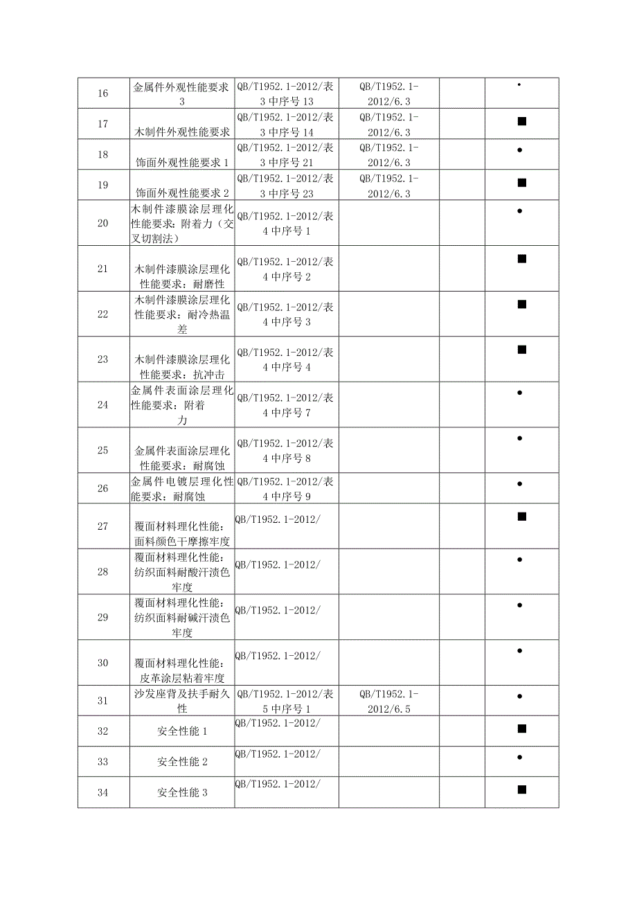 2021年沙发产品省级监督抽查实施细则.docx_第2页