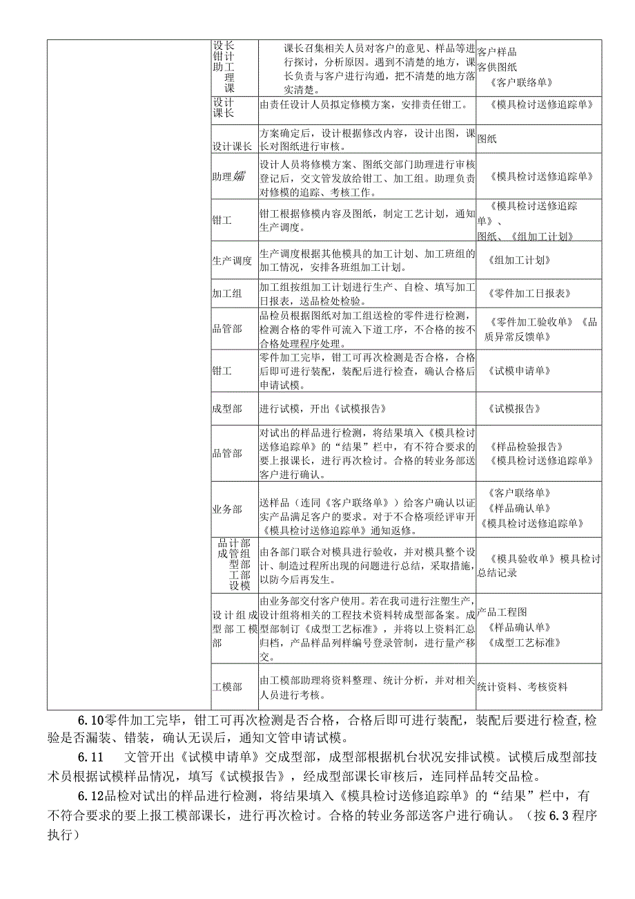 QI修模作业指导书.docx_第2页