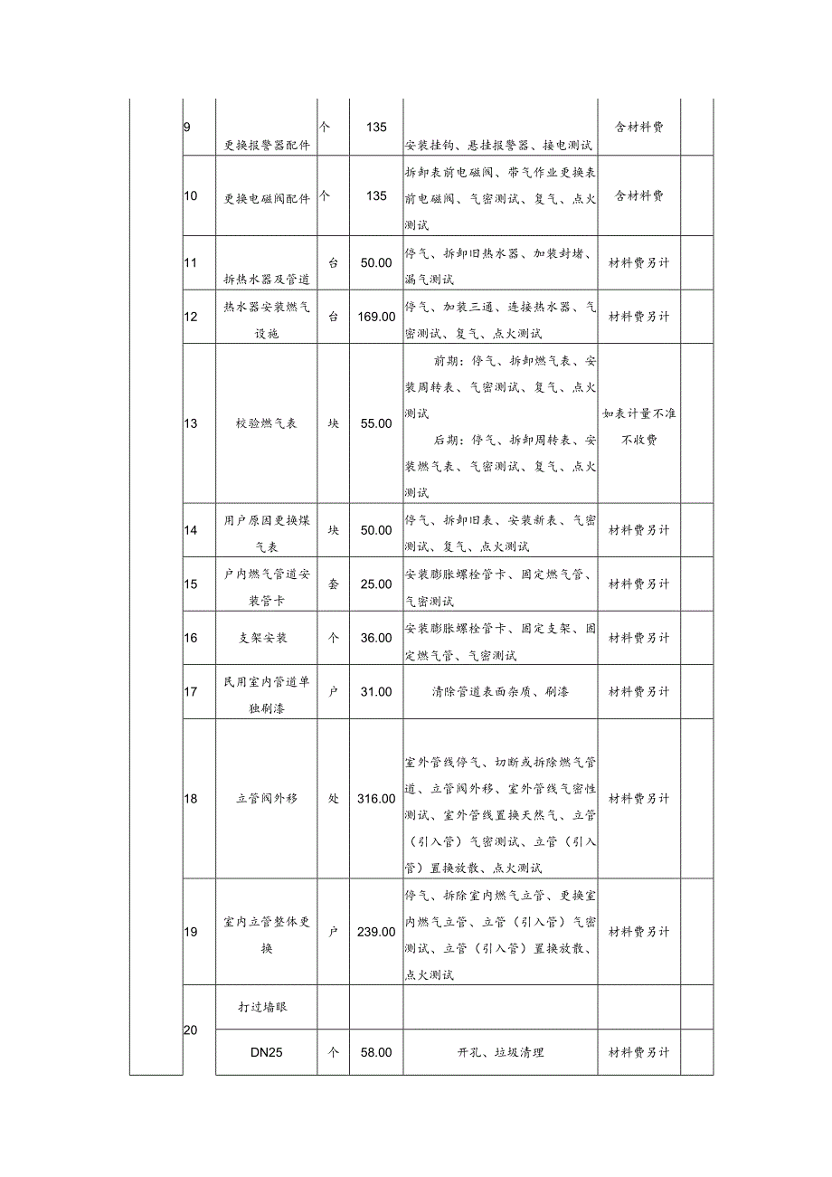 燃气集团有限公司延伸服务收费标准.docx_第3页