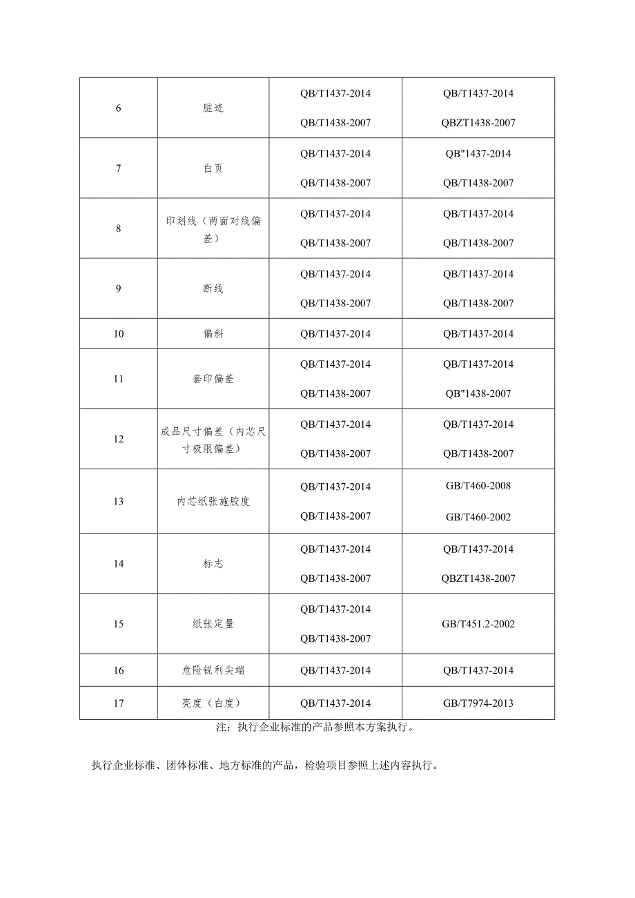 课业簿册产品质量省级监督抽查实施细则（2023年版）.docx_第2页