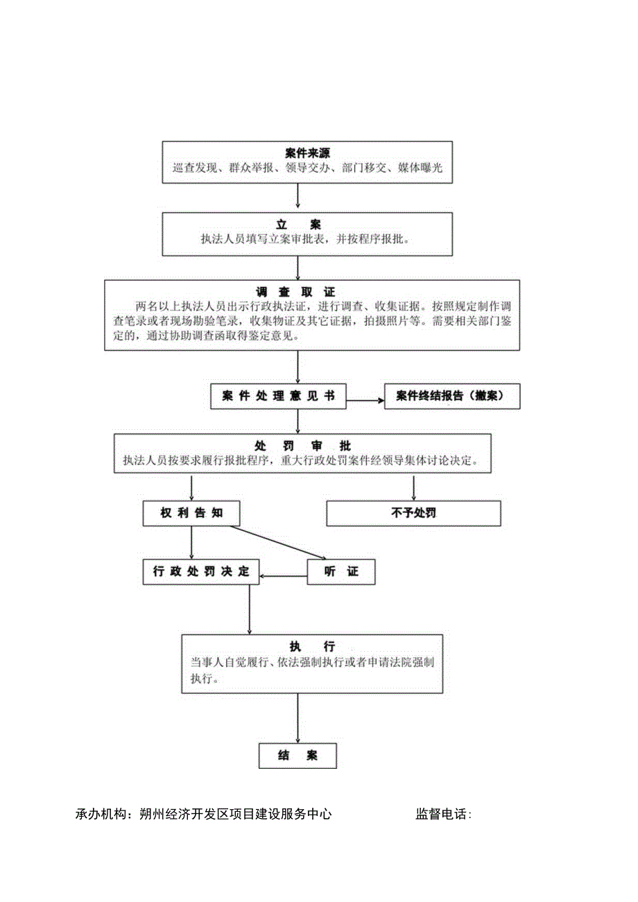 行政处罚普通程序流程图.docx_第1页